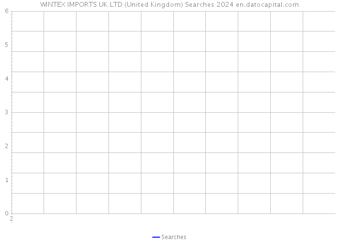 WINTEX IMPORTS UK LTD (United Kingdom) Searches 2024 