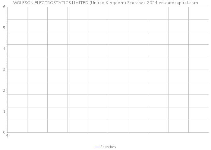 WOLFSON ELECTROSTATICS LIMITED (United Kingdom) Searches 2024 