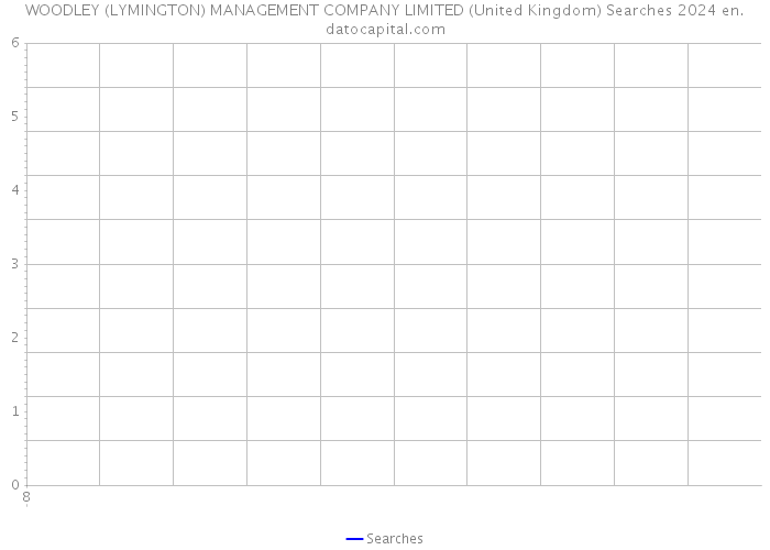 WOODLEY (LYMINGTON) MANAGEMENT COMPANY LIMITED (United Kingdom) Searches 2024 