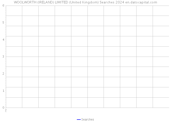 WOOLWORTH (IRELAND) LIMITED (United Kingdom) Searches 2024 