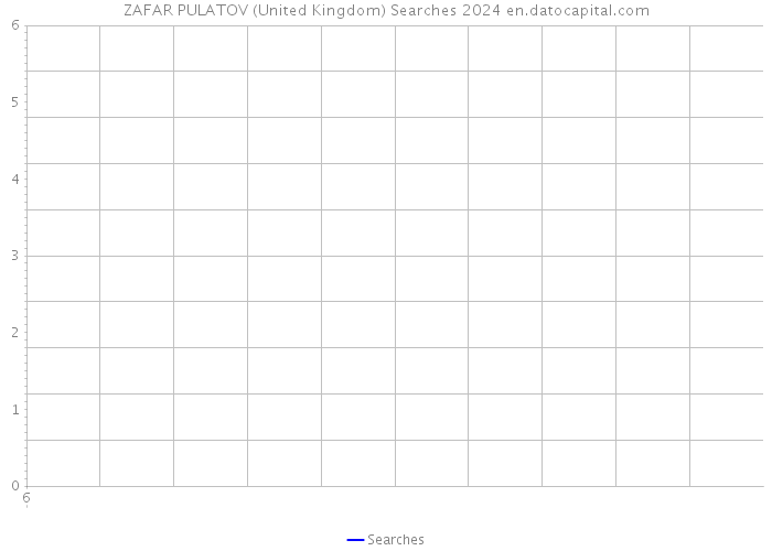 ZAFAR PULATOV (United Kingdom) Searches 2024 