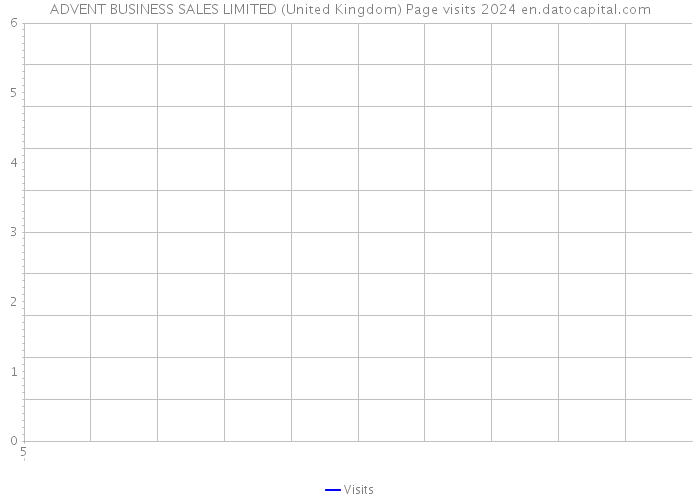 ADVENT BUSINESS SALES LIMITED (United Kingdom) Page visits 2024 