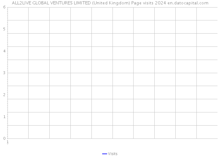 ALL2LIVE GLOBAL VENTURES LIMITED (United Kingdom) Page visits 2024 