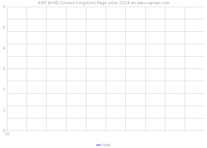 ASIF JAVID (United Kingdom) Page visits 2024 