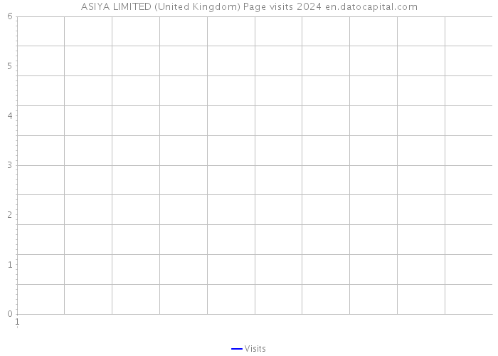ASIYA LIMITED (United Kingdom) Page visits 2024 