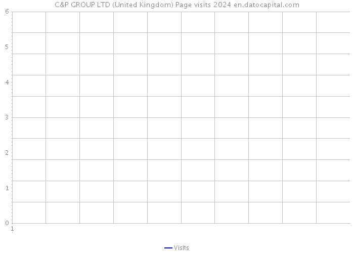 C&P GROUP LTD (United Kingdom) Page visits 2024 