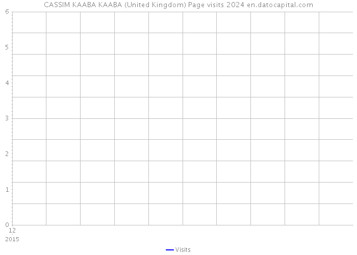 CASSIM KAABA KAABA (United Kingdom) Page visits 2024 