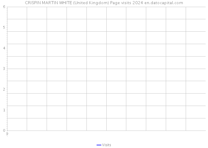 CRISPIN MARTIN WHITE (United Kingdom) Page visits 2024 