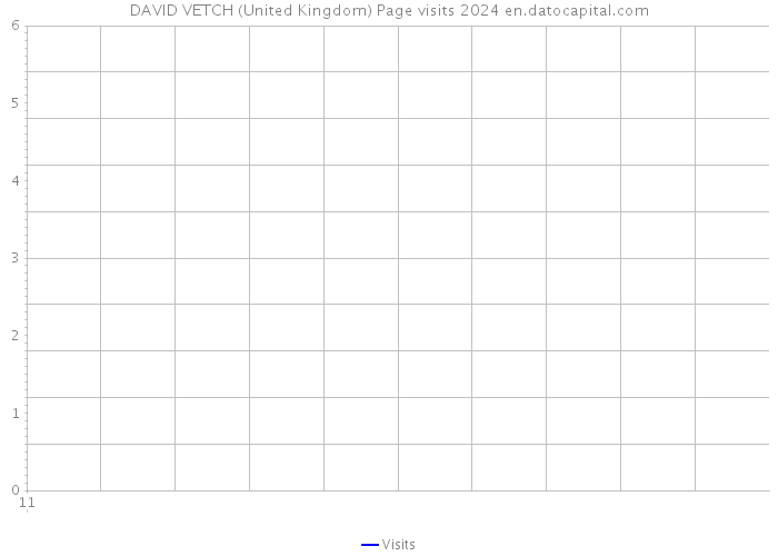 DAVID VETCH (United Kingdom) Page visits 2024 