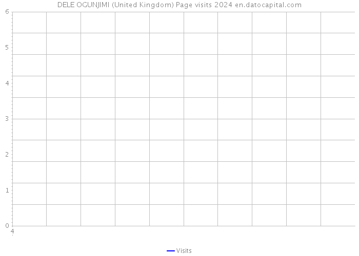 DELE OGUNJIMI (United Kingdom) Page visits 2024 