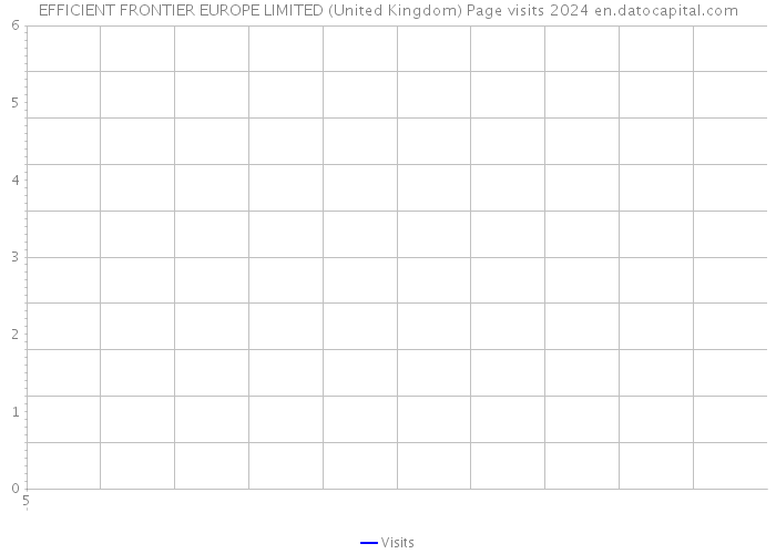EFFICIENT FRONTIER EUROPE LIMITED (United Kingdom) Page visits 2024 