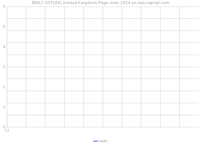 EMILY OSTLING (United Kingdom) Page visits 2024 