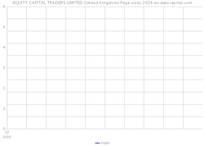 EQUITY CAPITAL TRADERS LIMITED (United Kingdom) Page visits 2024 