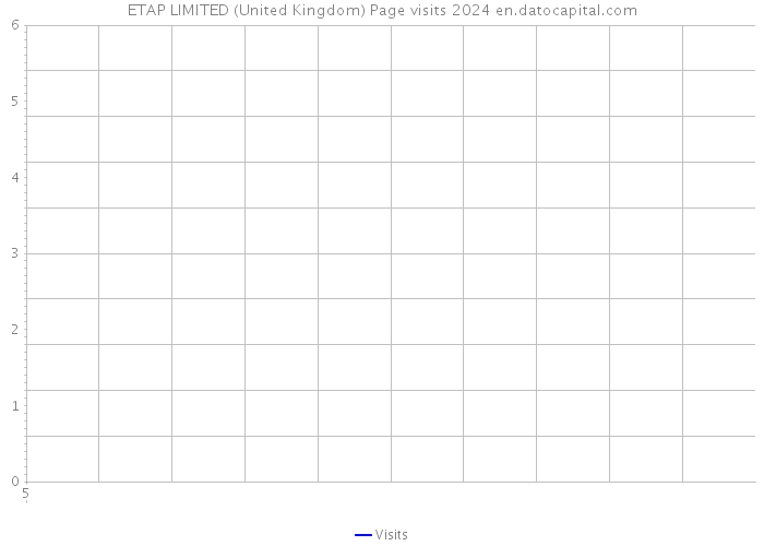 ETAP LIMITED (United Kingdom) Page visits 2024 