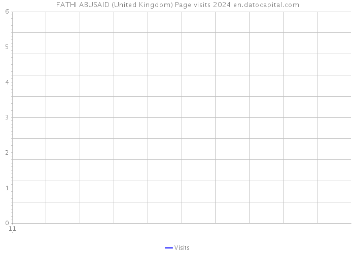 FATHI ABUSAID (United Kingdom) Page visits 2024 