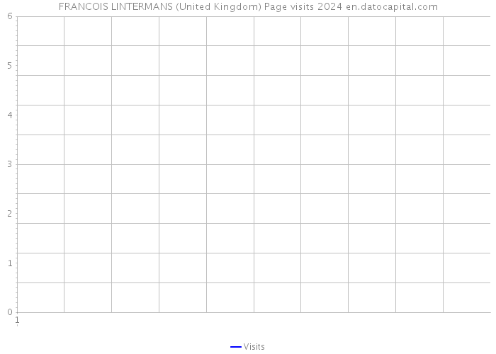 FRANCOIS LINTERMANS (United Kingdom) Page visits 2024 