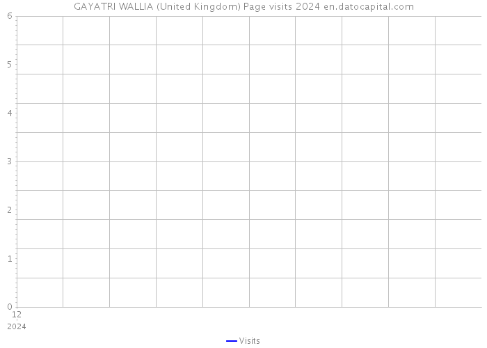 GAYATRI WALLIA (United Kingdom) Page visits 2024 