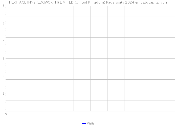 HERITAGE INNS (EDGWORTH) LIMITED (United Kingdom) Page visits 2024 