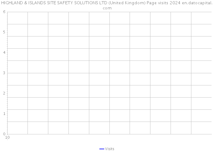 HIGHLAND & ISLANDS SITE SAFETY SOLUTIONS LTD (United Kingdom) Page visits 2024 