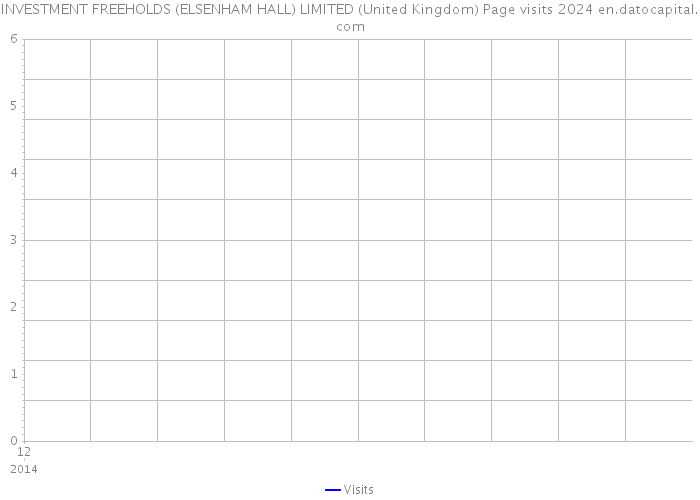 INVESTMENT FREEHOLDS (ELSENHAM HALL) LIMITED (United Kingdom) Page visits 2024 