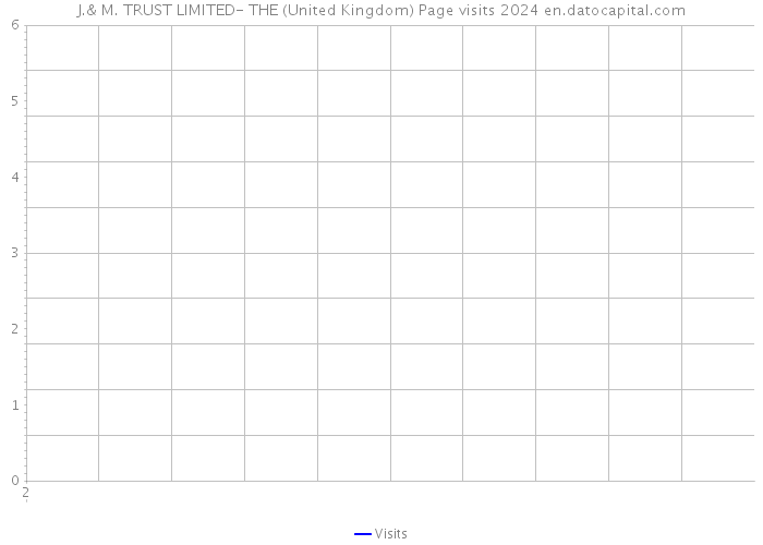 J.& M. TRUST LIMITED- THE (United Kingdom) Page visits 2024 