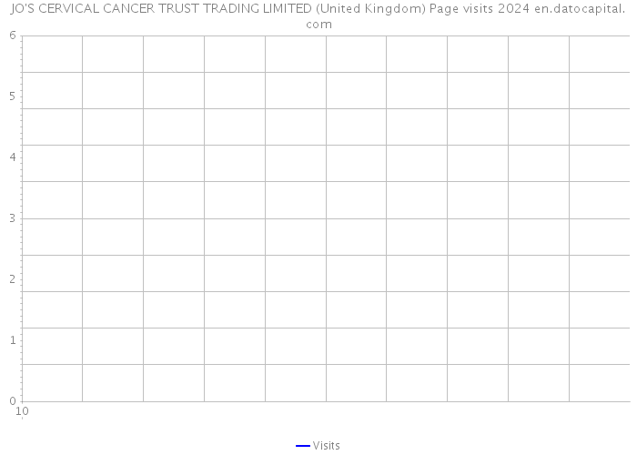 JO'S CERVICAL CANCER TRUST TRADING LIMITED (United Kingdom) Page visits 2024 