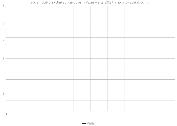 Jayden Sutton (United Kingdom) Page visits 2024 