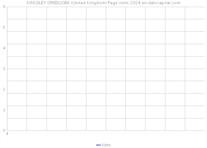 KINGSLEY OREDUGBA (United Kingdom) Page visits 2024 