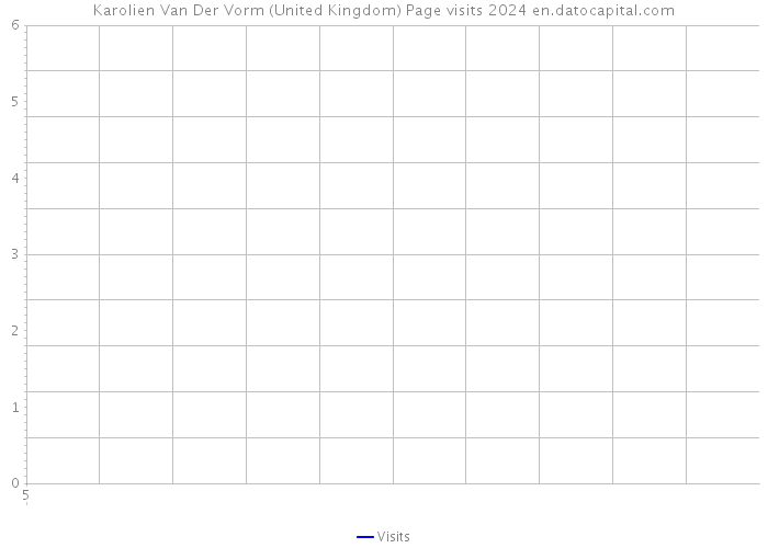 Karolien Van Der Vorm (United Kingdom) Page visits 2024 