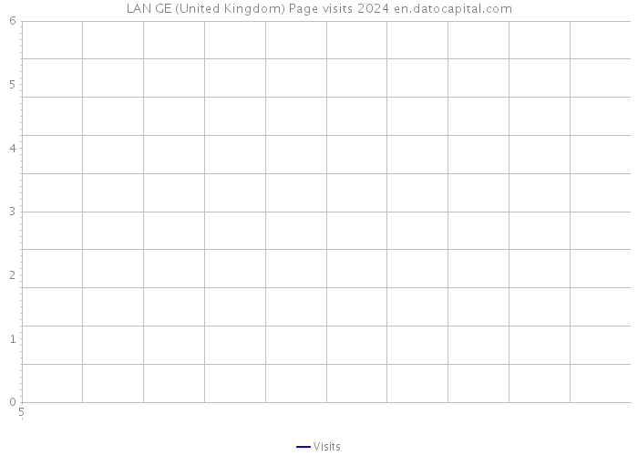 LAN GE (United Kingdom) Page visits 2024 