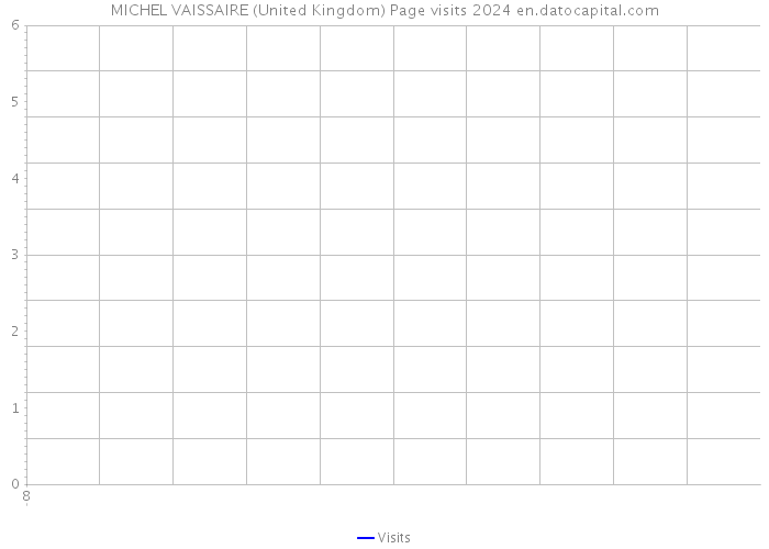 MICHEL VAISSAIRE (United Kingdom) Page visits 2024 