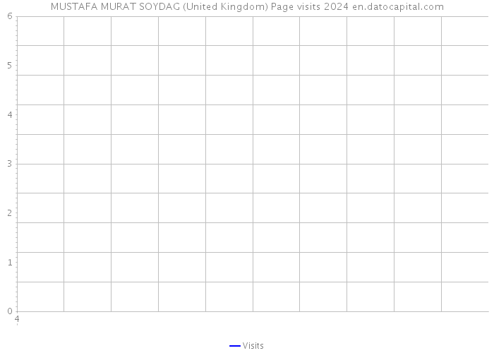 MUSTAFA MURAT SOYDAG (United Kingdom) Page visits 2024 