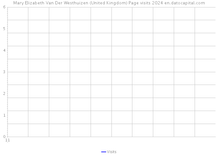 Mary Elizabeth Van Der Westhuizen (United Kingdom) Page visits 2024 
