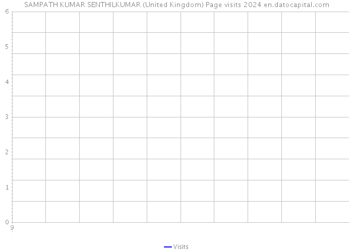 SAMPATH KUMAR SENTHILKUMAR (United Kingdom) Page visits 2024 