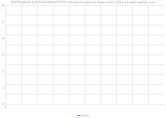 SINTHUJAAH SUNTHARAMOORTHY (United Kingdom) Page visits 2024 