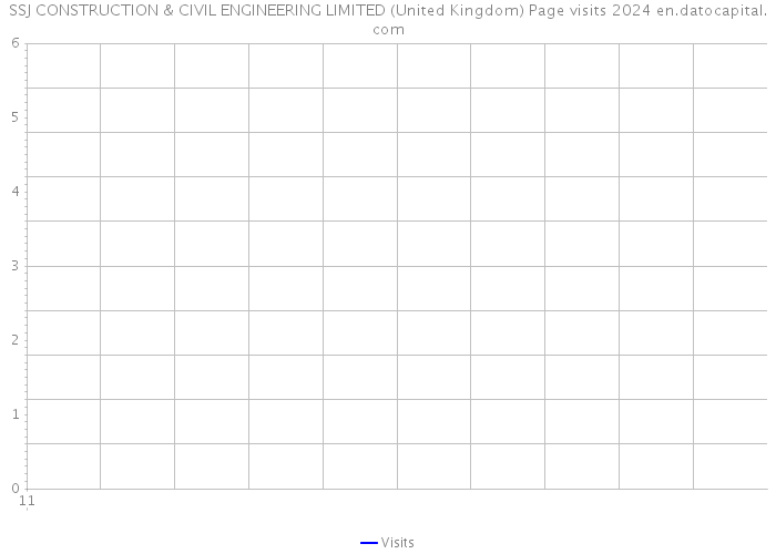 SSJ CONSTRUCTION & CIVIL ENGINEERING LIMITED (United Kingdom) Page visits 2024 