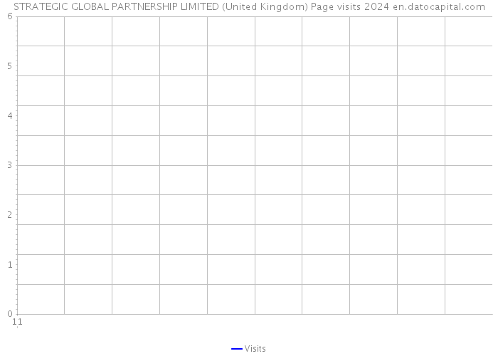 STRATEGIC GLOBAL PARTNERSHIP LIMITED (United Kingdom) Page visits 2024 