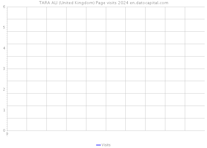 TARA ALI (United Kingdom) Page visits 2024 