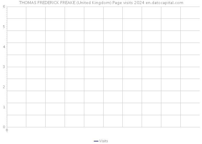 THOMAS FREDERICK FREAKE (United Kingdom) Page visits 2024 