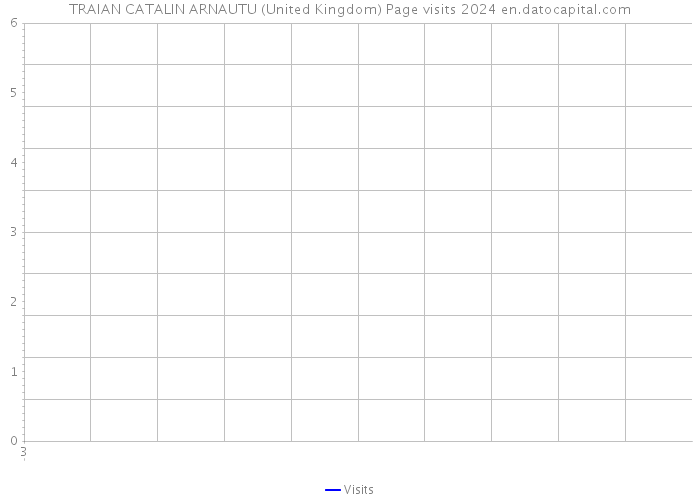 TRAIAN CATALIN ARNAUTU (United Kingdom) Page visits 2024 