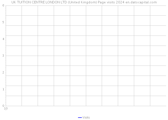 UK TUITION CENTRE LONDON LTD (United Kingdom) Page visits 2024 