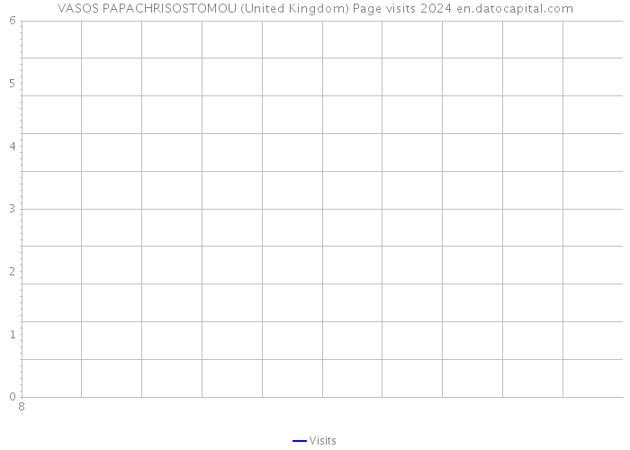 VASOS PAPACHRISOSTOMOU (United Kingdom) Page visits 2024 
