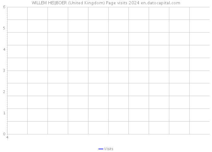 WILLEM HEIJBOER (United Kingdom) Page visits 2024 