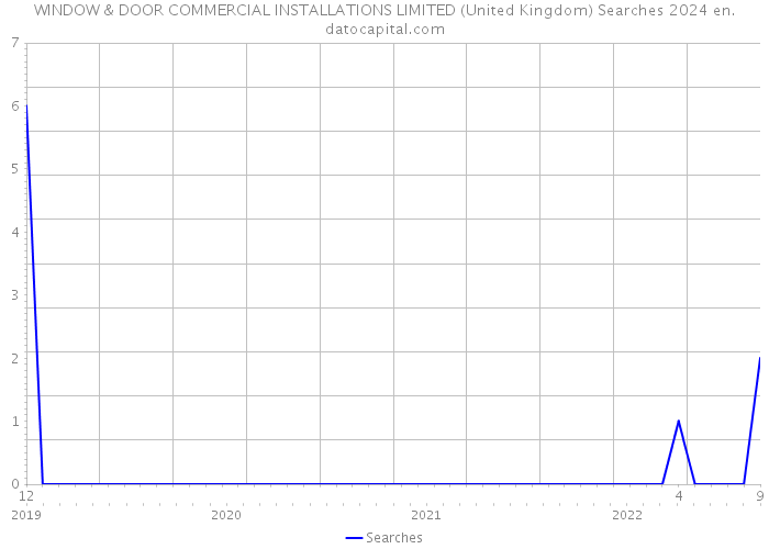 WINDOW & DOOR COMMERCIAL INSTALLATIONS LIMITED (United Kingdom) Searches 2024 