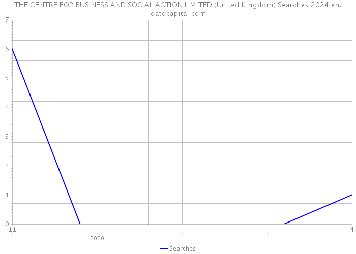 THE CENTRE FOR BUSINESS AND SOCIAL ACTION LIMITED (United Kingdom) Searches 2024 