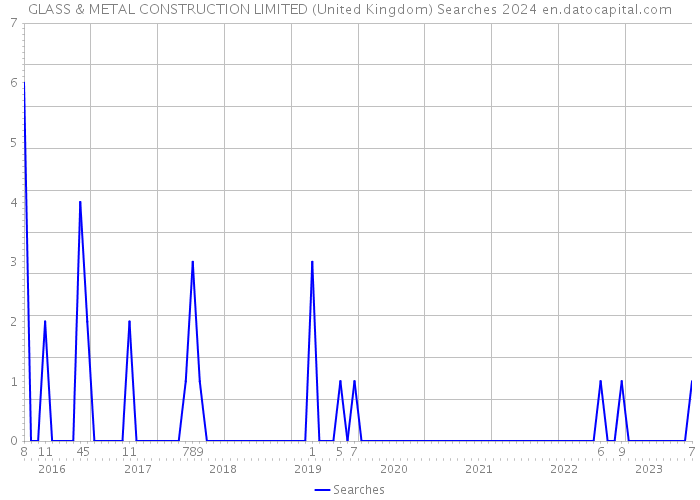 GLASS & METAL CONSTRUCTION LIMITED (United Kingdom) Searches 2024 