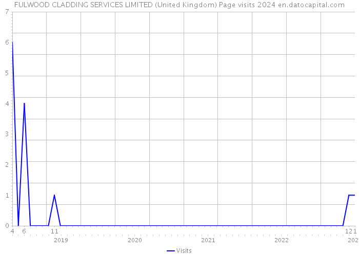 FULWOOD CLADDING SERVICES LIMITED (United Kingdom) Page visits 2024 