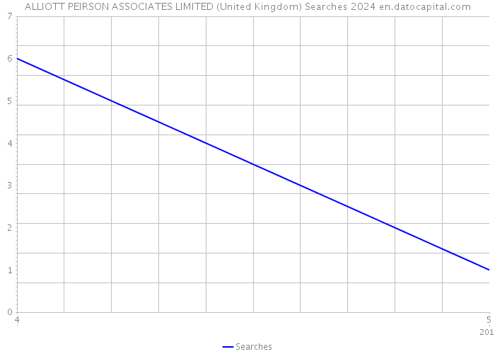 ALLIOTT PEIRSON ASSOCIATES LIMITED (United Kingdom) Searches 2024 