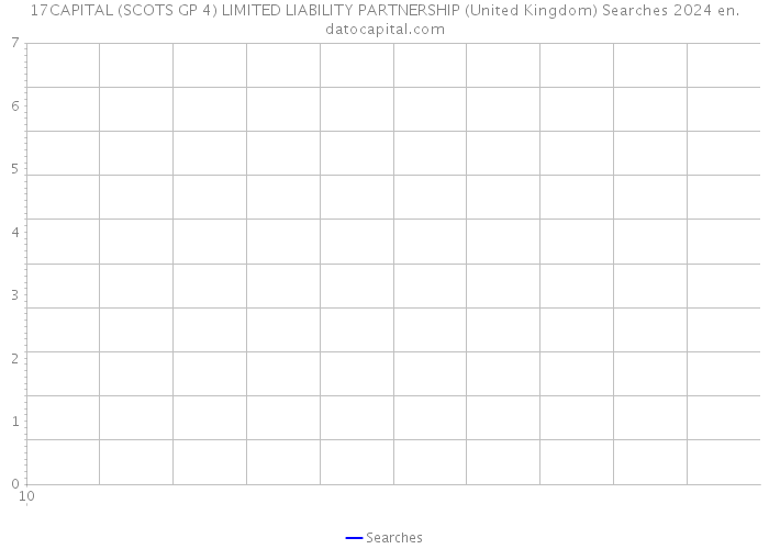 17CAPITAL (SCOTS GP 4) LIMITED LIABILITY PARTNERSHIP (United Kingdom) Searches 2024 