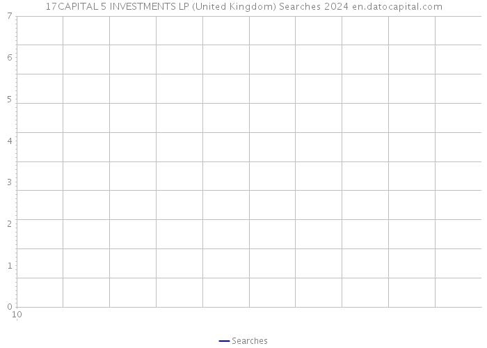17CAPITAL 5 INVESTMENTS LP (United Kingdom) Searches 2024 
